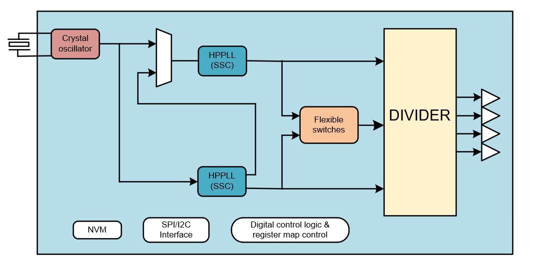 TGEN6304应用框图.png